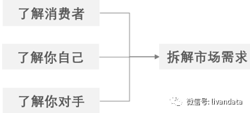 一杯咖啡引发的买卖